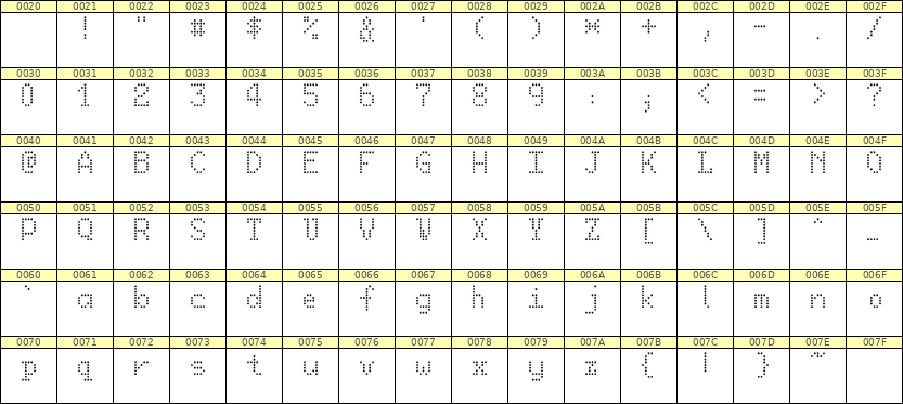5×8英文点阵字体 ddL58AA1296
