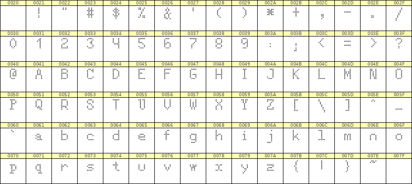 5×8英文点阵字体 ddL58AA1299