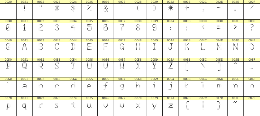 5×8英文点阵字体 ddL58AA1301