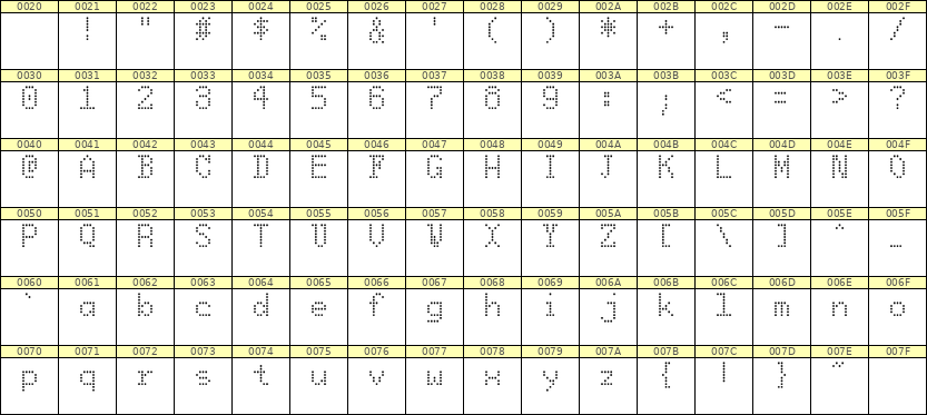 5×8英文点阵字体 ddL58AA1307