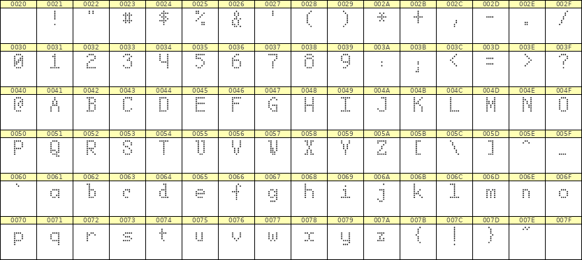 5×8英文点阵字体 ddL58AA1309