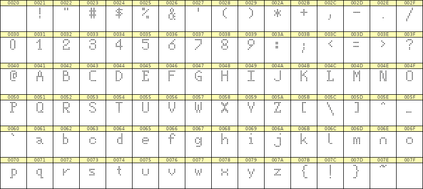 5×8英文点阵字体 ddL58AA1311