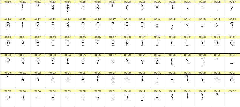 5×8英文点阵字体 ddL58AA1312