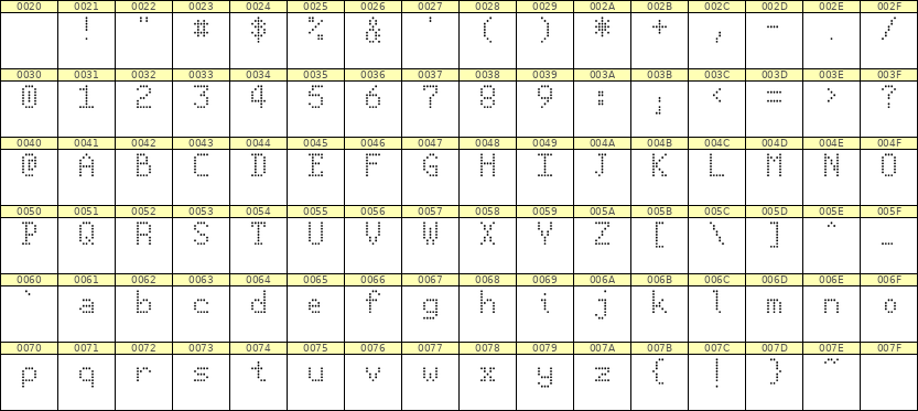 5×8英文点阵字体 ddL58AA1316