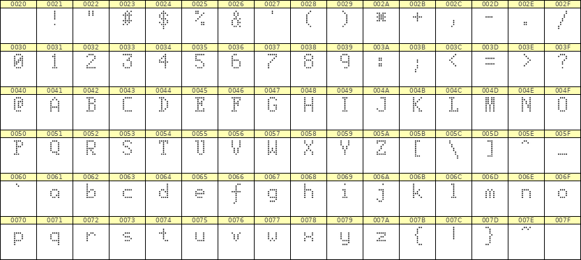 5×8英文点阵字体 ddL58AA1317