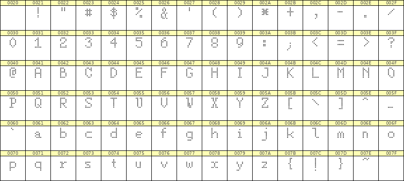 5×8英文点阵字体 ddL58AA1320