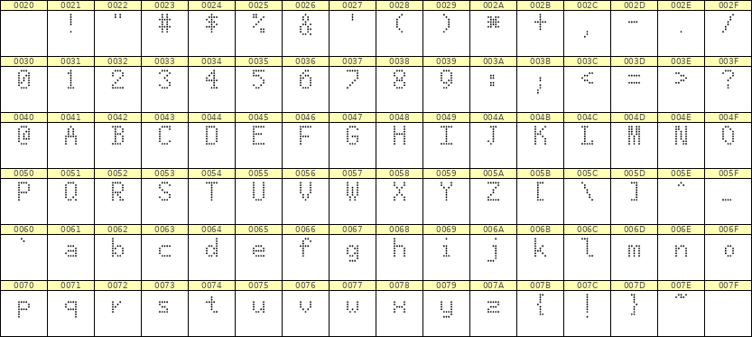5×8英文点阵字体 ddL58AA1321