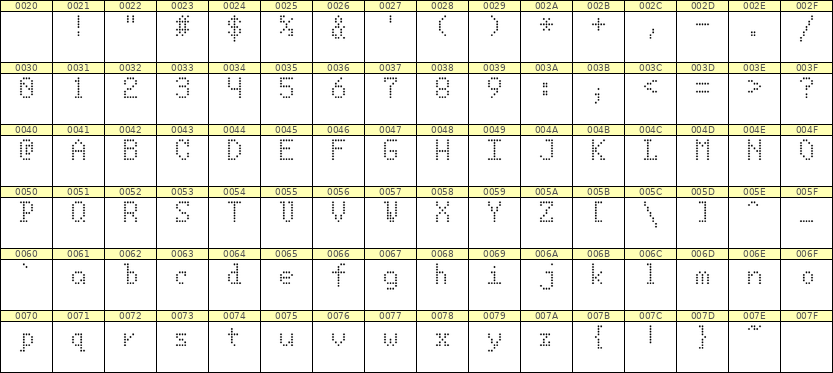 5×8英文点阵字体 ddL58AA1326