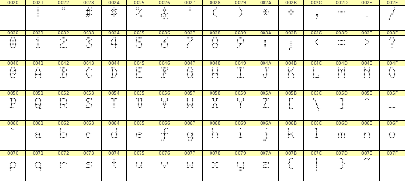 5×8英文点阵字体 ddL58AA1328