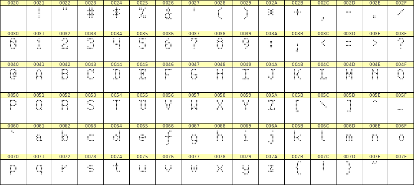 5×8英文点阵字体 ddL58AA1329