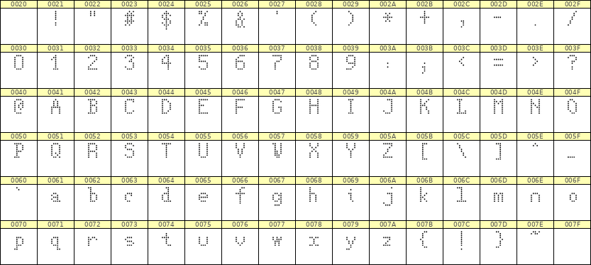 5×8英文点阵字体 ddL58AA1339