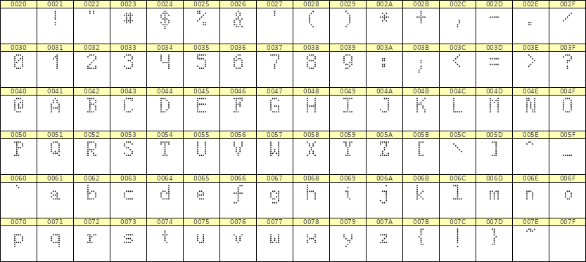 5×8英文点阵字体 ddL58AA1342