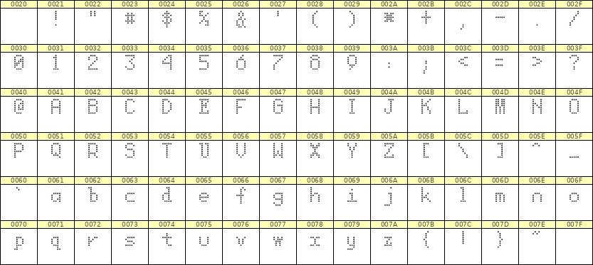 5×8英文点阵字体 ddL58AA1345