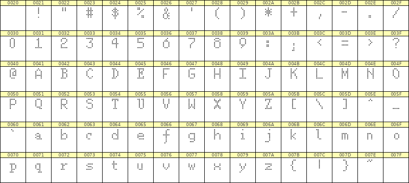 5×8英文点阵字体 ddL58AA1347