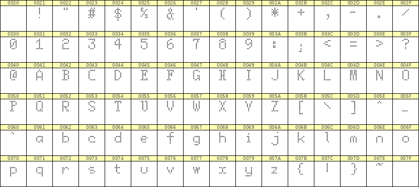5×8英文点阵字体 ddL58AA1349