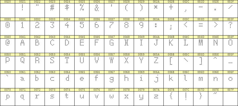 5×8英文点阵字体 ddL58AA1351