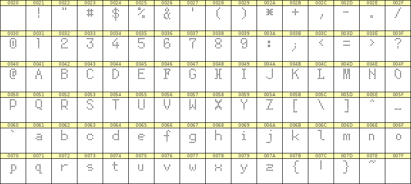 5×8英文点阵字体 ddL58AA1352