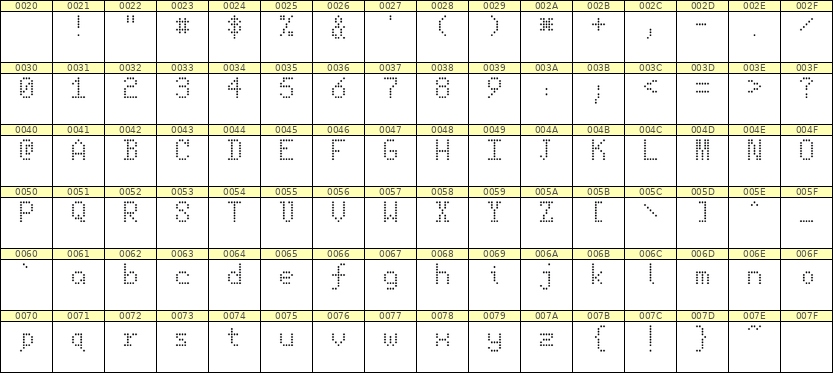 5×8英文点阵字体 ddL58AA1359