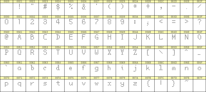 5×8英文点阵字体 ddL58AA1362