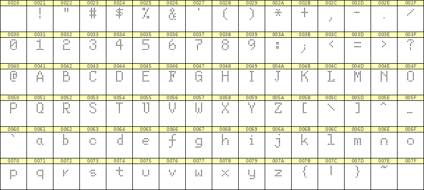5×8英文点阵字体 ddL58AA1366