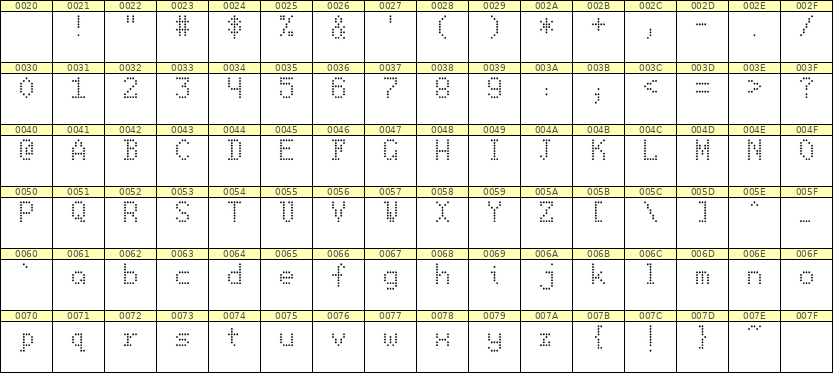 5×8英文点阵字体 ddL58AA1367