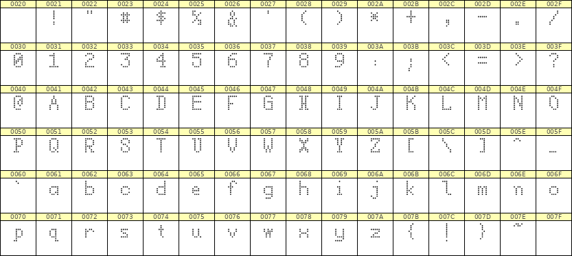 5×8英文点阵字体 ddL58AA1369