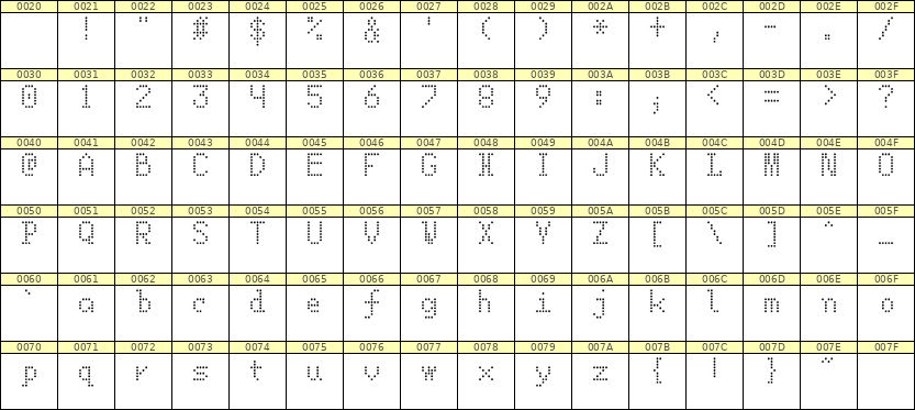 5×8英文点阵字体 ddL58AA1370