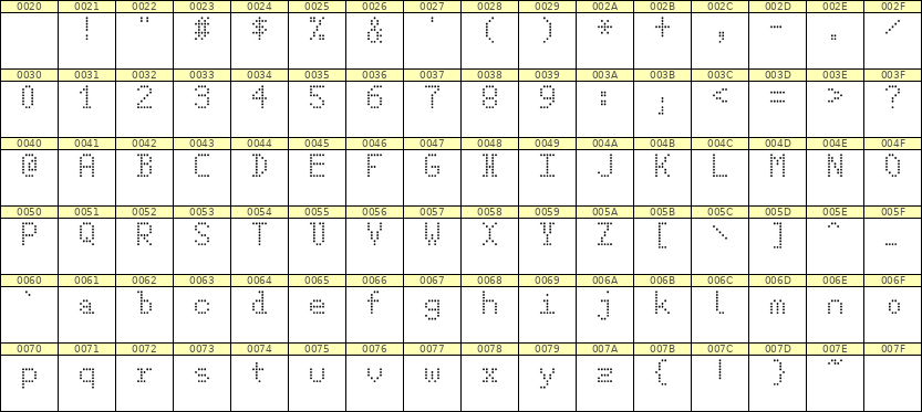 5×8英文点阵字体 ddL58AA1371