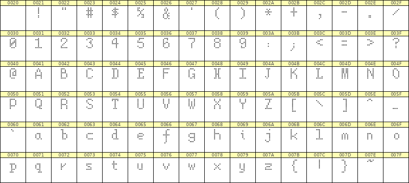 5×8英文点阵字体 ddL58AA1373