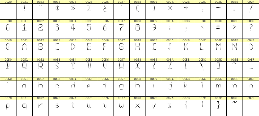 5×8英文点阵字体 ddL58AA1375