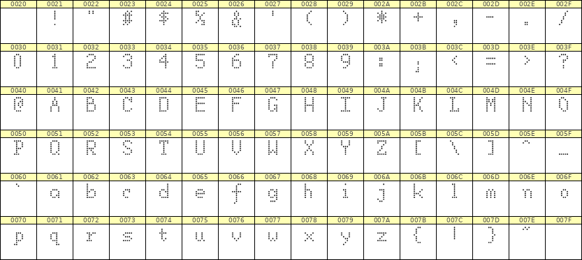 5×8英文点阵字体 ddL58AA1379
