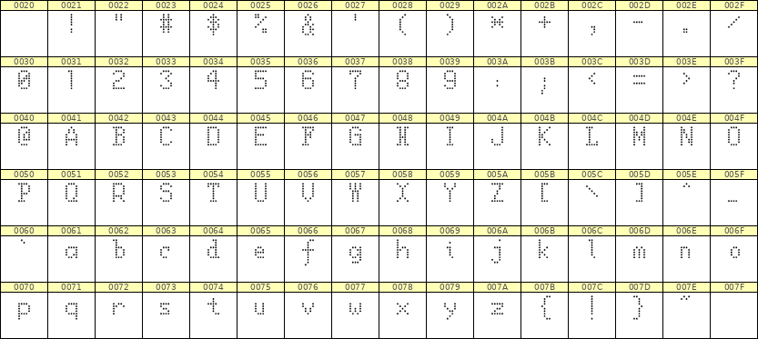 5×8英文点阵字体 ddL58AA1381