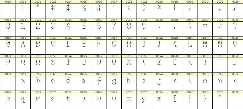 5×8英文点阵字体 ddL58AA1385