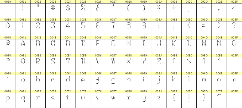 5×8英文点阵字体 ddL58AA1390