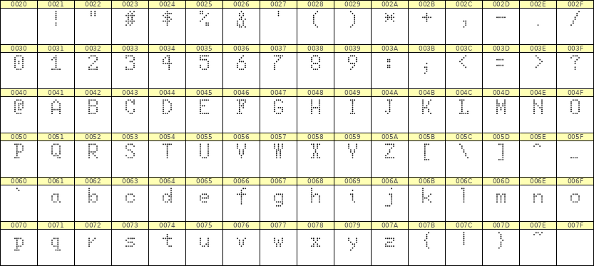 5×8英文点阵字体 ddL58AA1393