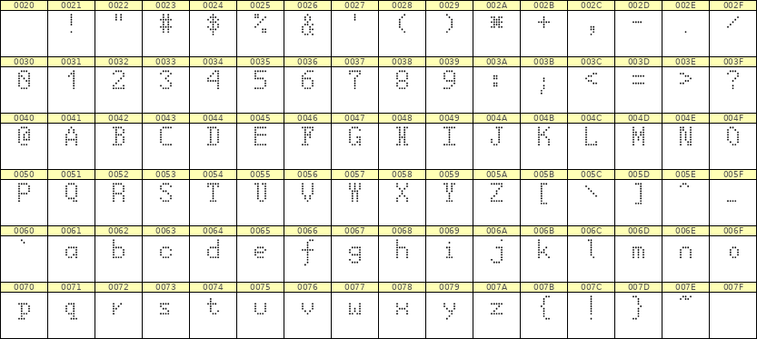 5×8英文点阵字体 ddL58AA1395