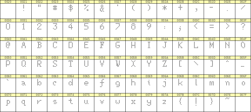 5×8英文点阵字体 ddL58AA1396