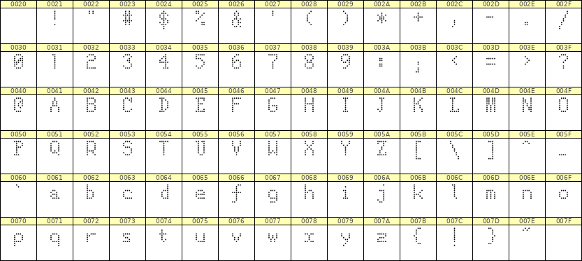 5×8英文点阵字体 ddL58AA1400