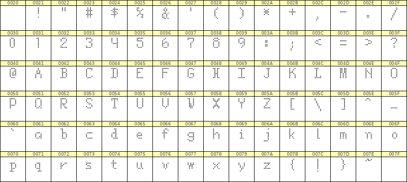 5×8英文点阵字体 ddL58AA1402