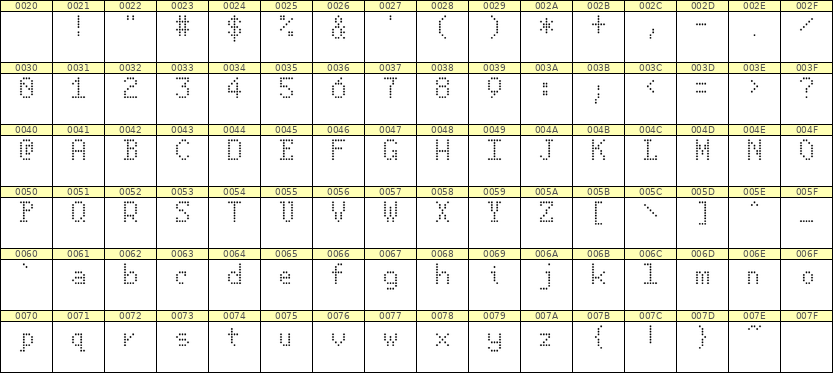5×8英文点阵字体 ddL58AA1408