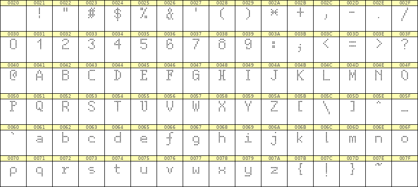 5×8英文点阵字体 ddL58AA1410