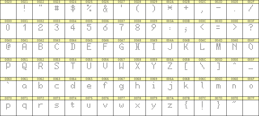 5×8英文点阵字体 ddL58AA1411
