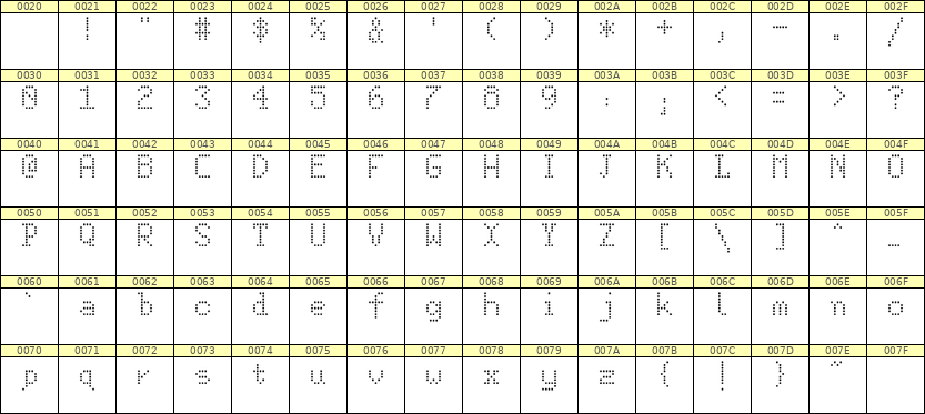 5×8英文点阵字体 ddL58AA1415