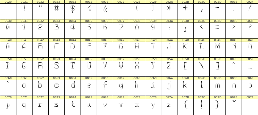 5×8英文点阵字体 ddL58AA1424