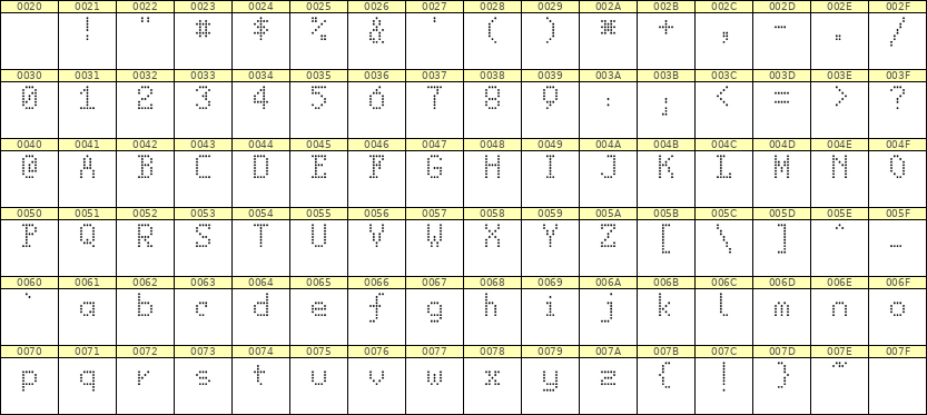 5×8英文点阵字体 ddL58AA1428