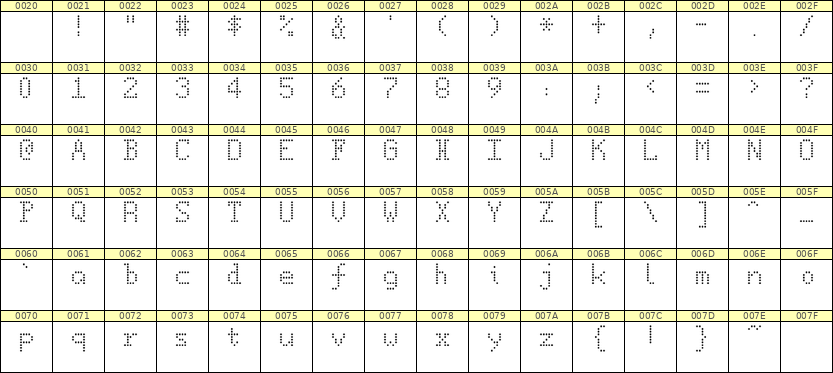 5×8英文点阵字体 ddL58AA1431