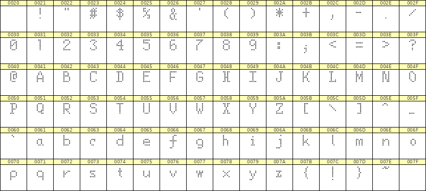5×8英文点阵字体 ddL58AA1432