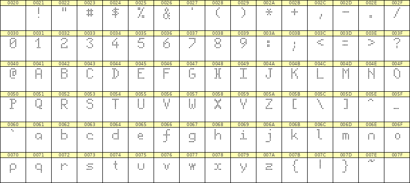 5×8英文点阵字体 ddL58AA1438