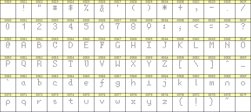 5×8英文点阵字体 ddL58AA1446