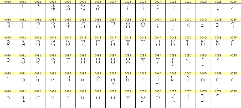 5×8英文点阵字体 ddL58AA1458